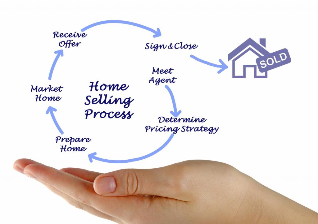 Bidwell Home Buyers - We buy house in cah